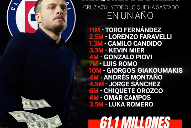 Martín Anselmi, DT de Cruz Azul - Foto: W Deportes