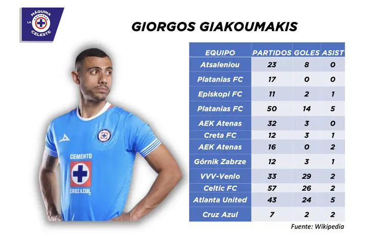 Todos los goles de Giorgos Giakoumakis