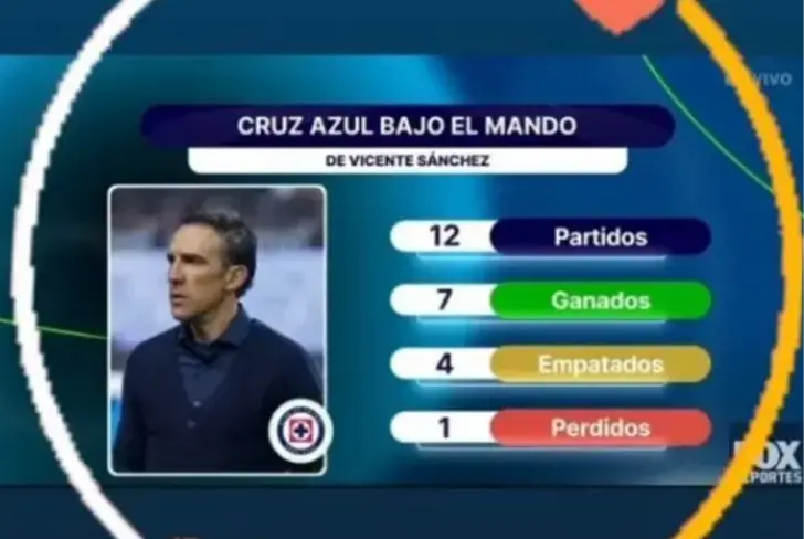 Los números de Vicente Sánchez que compartió su esposa - foto: Captura de pantalla